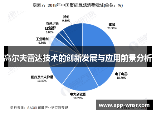 高尔夫雷达技术的创新发展与应用前景分析